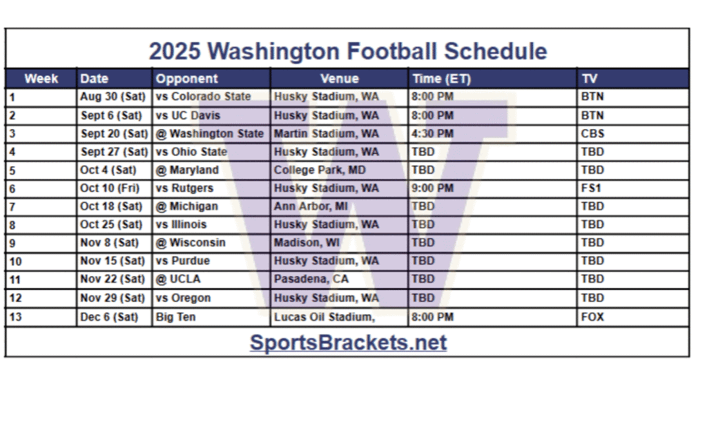 2025 Washington Huskies Football Schedule