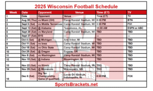2025 Wisconsin Football Schedule
