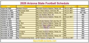 Read more about the article 2025 Arizona State Football Schedule; Printable, Matchups and TV