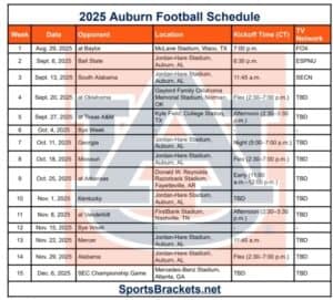 2025 Auburn Football Schedule