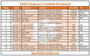 2025 Clemson Football Schedule; Printable, Matchups and TV