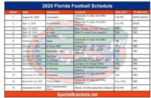 2025 Florida Football Schedule