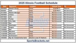 Read more about the article 2025 Illinois Football Schedule; Printable, Matchups and TV