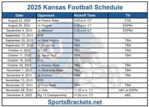 2025 Kansas Football Schedule; Printable, Matchups and TV