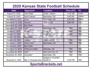 2025 Kansas State Football Schedule