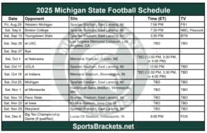 2025 Michigan State Football Schedule