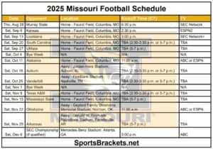 2025 Missouri Football Schedule