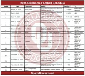 Read more about the article 2025 Oklahoma Football Schedule; Printable, Matchups and TV