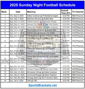 2025 Printable Sunday Night Football Schedule; TV Broadcasts, PDF Format