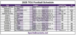2025 TCU Football Schedule; Printable, Matchups and TV