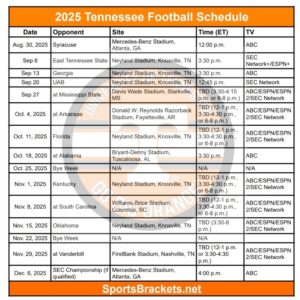 2025 Tennessee Football Schedule