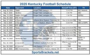 Read more about the article 2025 UK Football Schedule; Printable, Matchups and TV