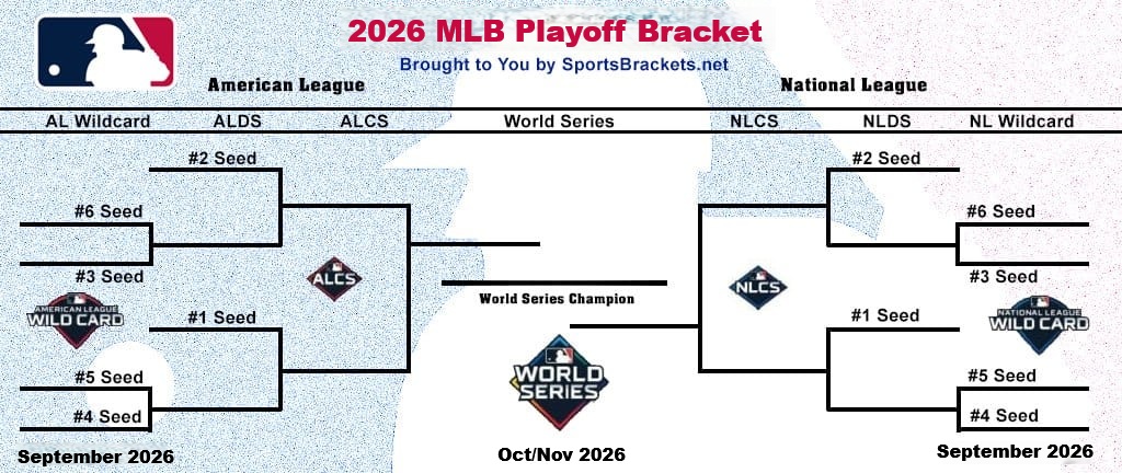Printable 2026 MLB Playoff Bracket