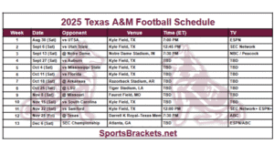 2025 Texas A&M Football Schedule