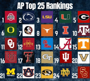 Read more about the article 2025 College Football AP Poll, Week 4; Vandy Enters the Top 20
