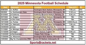 Read more about the article 2025 Minnesota Football Schedule; Printable, Matchups and TV