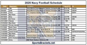 2025 Navy Football Schedule; Printable, Matchups and TV