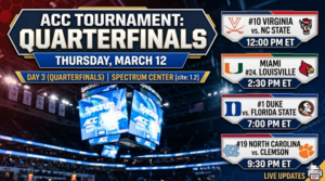 Read more about the article 2026 ACC Tournament Schedule: Updated Bracket, Day 2 Results, and Quarterfinal Preview