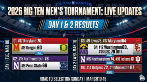 2026 Big Ten Tournament Schedule and Results