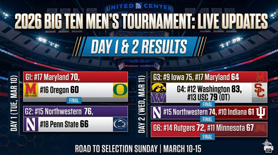 2026 Big Ten Tournament Schedule and Results