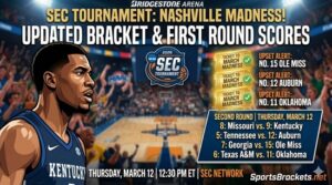 Read more about the article 2026 SEC Tournament Schedule: Updated Bracket, Scores, and Thursday Matchups