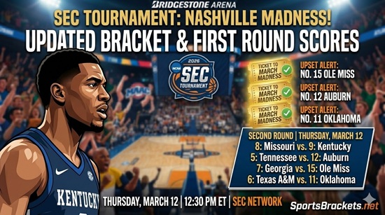 2026 SEC Men's Basketball Tournament Schedule and Bracket Wednesday Update