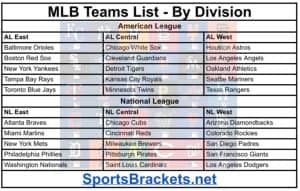 2026 MLB Teams List by Division