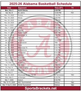 Printable 2025-26 Alabama Basketball Schedule; PDF format, TV Broadcasts