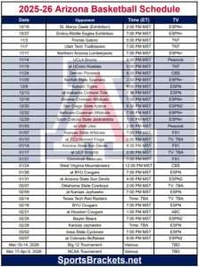 Read more about the article Printable 2025-26 Arizona Basketball Schedule; PDF format, TV Broadcasts