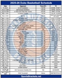 Printable 2025-26 Duke Basketball Schedule and Results