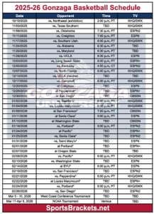 Printable 2025-26 Gonzaga Basketball Schedule