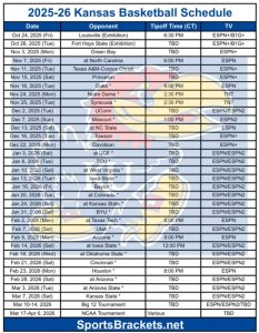 Read more about the article Printable 2025-26 Kansas Basketball Schedule; PDF format, TV Broadcasts