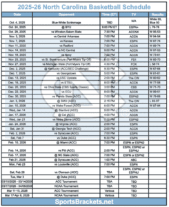 Printable 2025-26 North Carolina Basketball Schedule Update