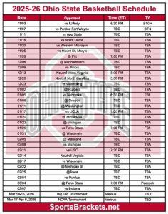 Read more about the article Printable 2025-26 Ohio State Basketball Schedule; PDF format, TV Broadcasts