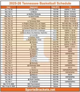 Printable 2025-26 Tennessee Basketball Schedule Update
