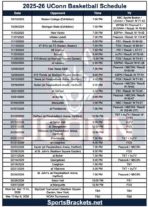 Read more about the article Printable 2025-26 UConn Basketball Schedule: Updated PDF, TV Broadcasts, Results