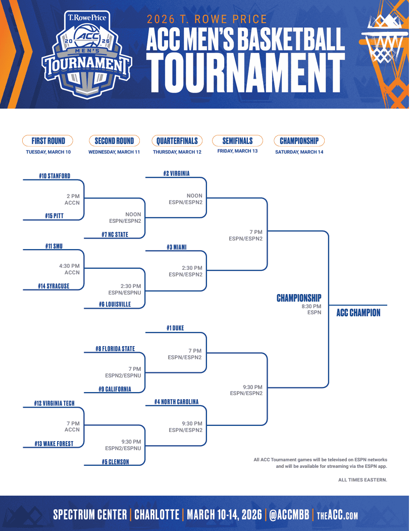 Printable 2026 ACC Mens Tournament Bracket Updated - Sports Brackets Printable 2026 ACC Mens Tournament Bracket Updated