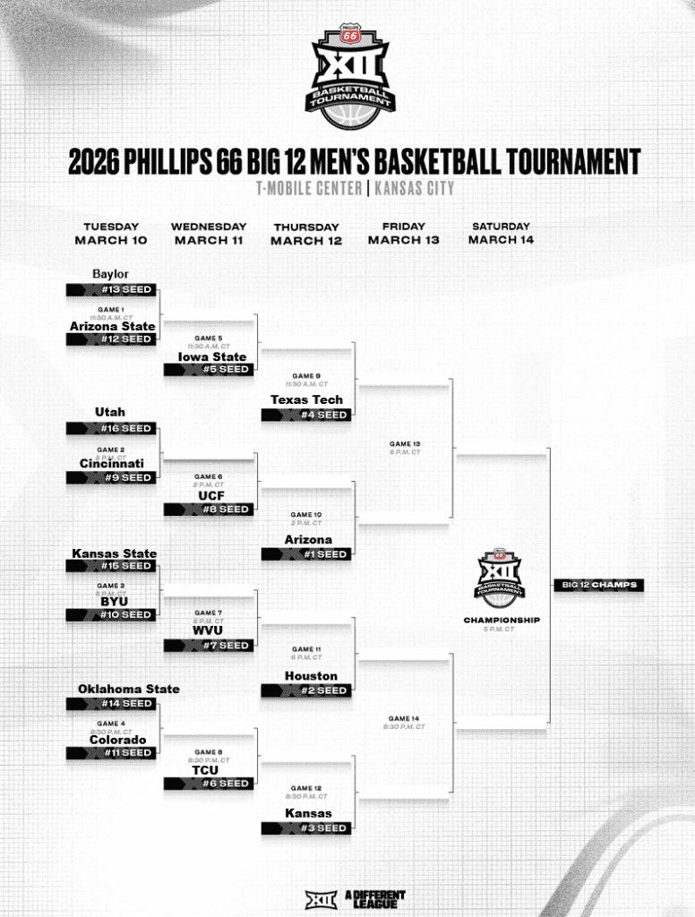 Printable 2026 Big 12 Men's Basketball Tournament Bracket
