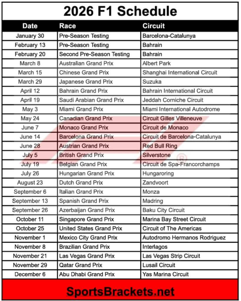 2026 F1 Schedule