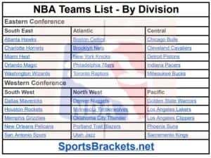 Printable List of NBA Teams by Division