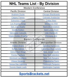 2025 NHL Teams List