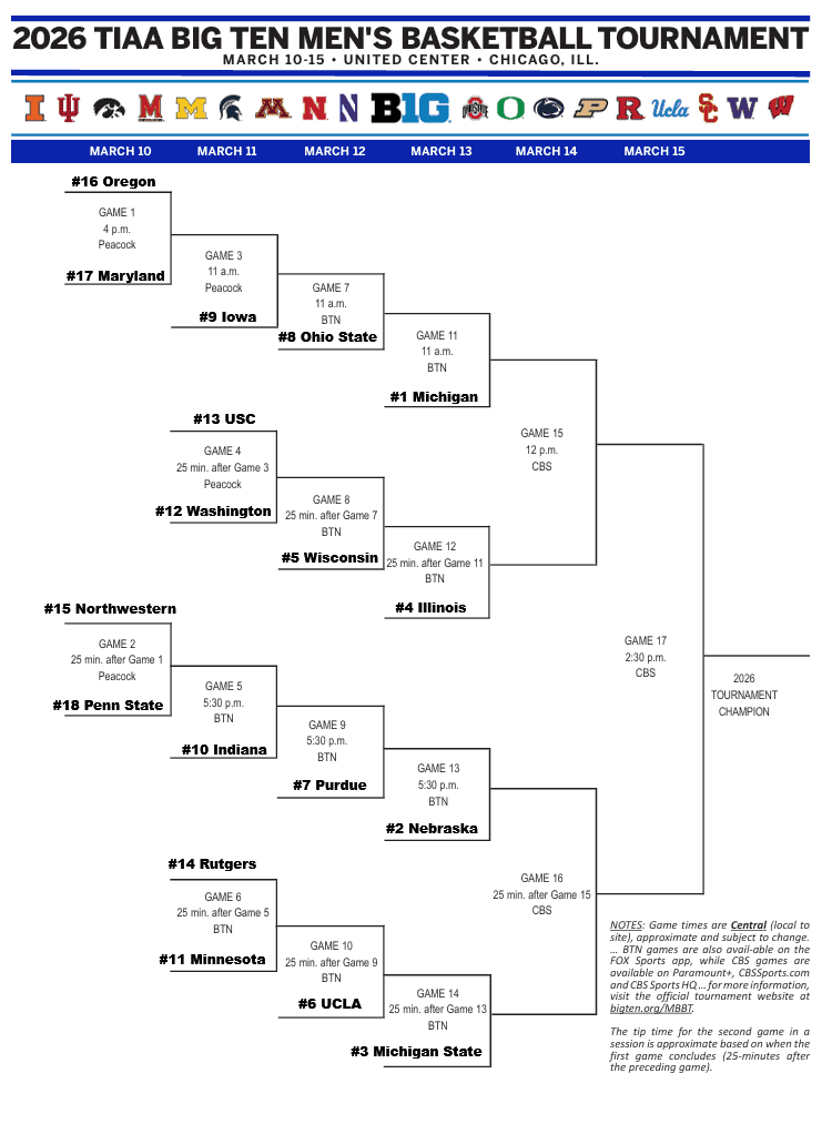 2026 Big Ten Basketball Tournament Schedule