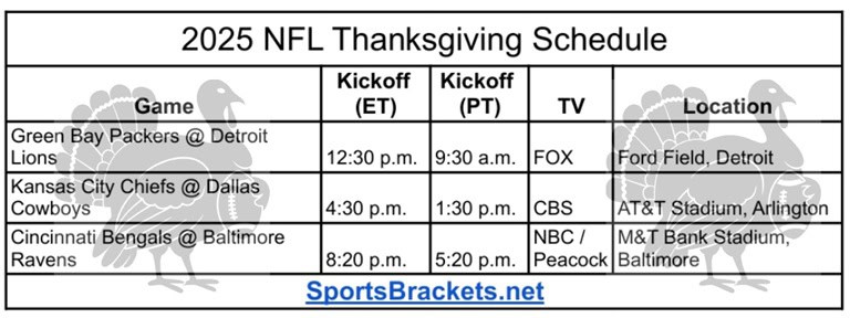 Printable 2025 Thanksgiving NFL Schedule