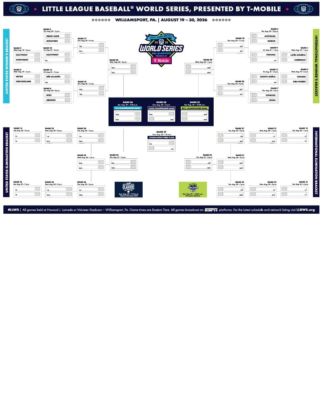 2026 Little League World Series Bracket