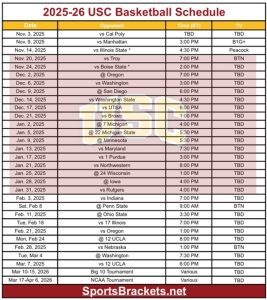 Printable 2025-26 USC Basketball Schedule; PDF format, TV Broadcasts