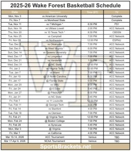 Read more about the article Printable 2025-26 Wake Forest Basketball Schedule; PDF format, TV Broadcasts