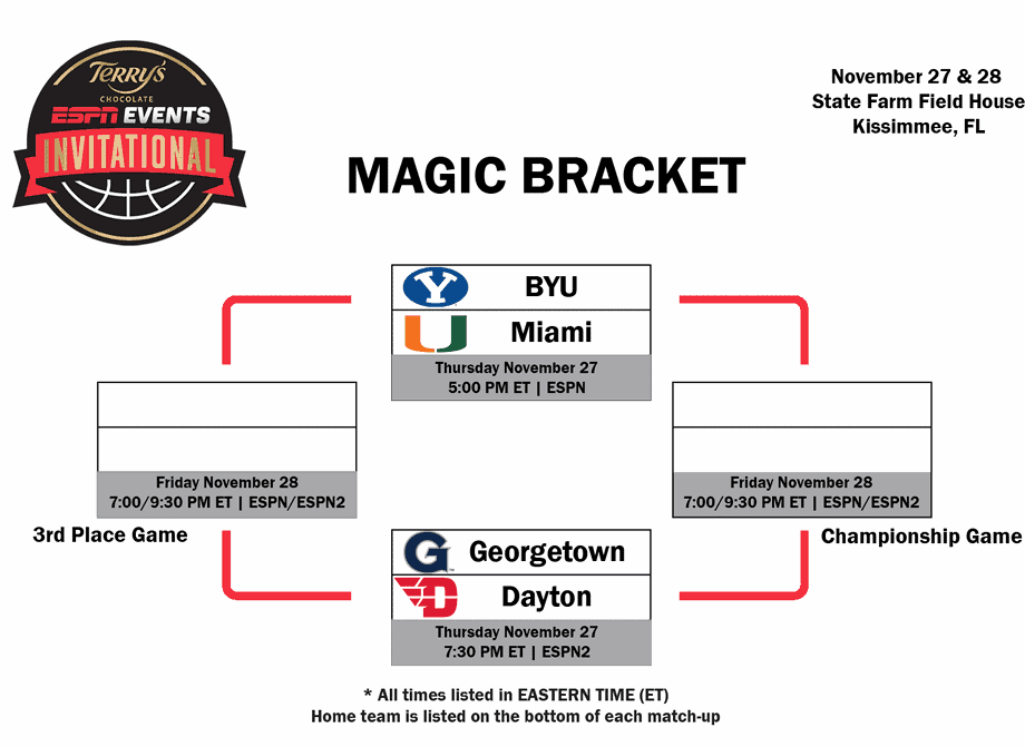 Printable 2025 Magic Bracket
