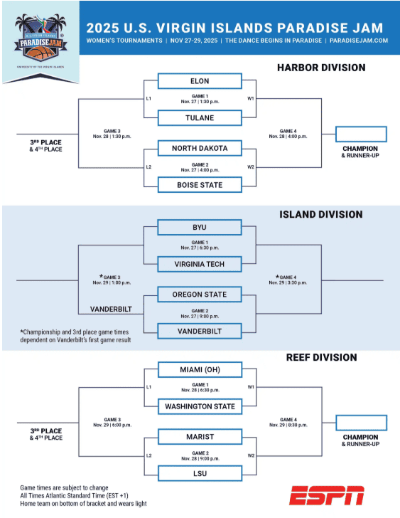 Printable 2025 Womens US Virgin Islands Jam Bracket - Sports Brackets Printable 2025 Womens US Virgin Islands Jam Bracket