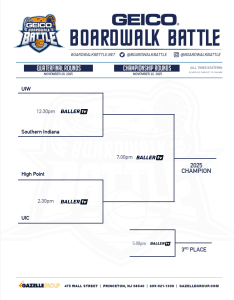 Read more about the article Battle on the Beach: 2025 Boardwalk Battle Schedule and Bracket