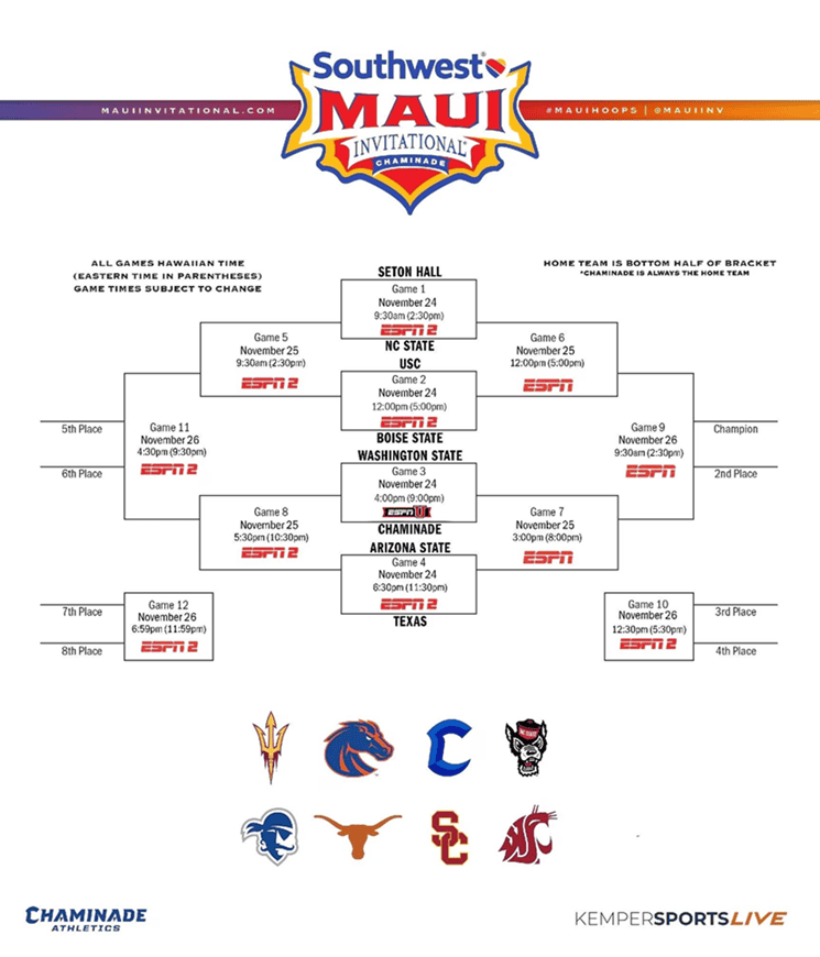 2025 Maui Invitational Schedule 